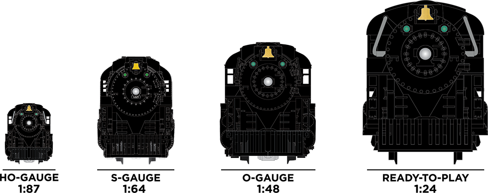 Model Train Scale Comparison Chart